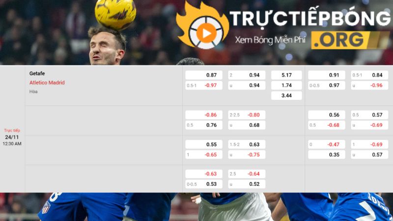 Bảng kèo Getafe vs Atletico Madrid Bảng kèo Getafe vs Atletico Madrid