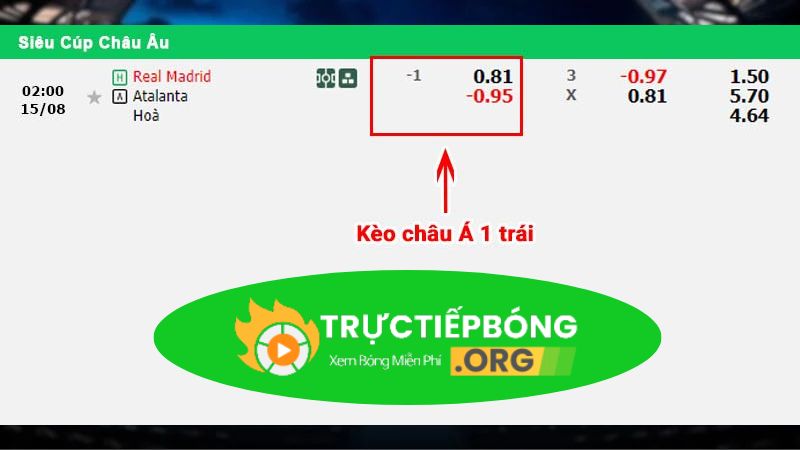 Bí kíp nhận định và vào kèo Châu Á chuẩn xác Bí kíp nhận định và vào kèo Châu Á chuẩn xác