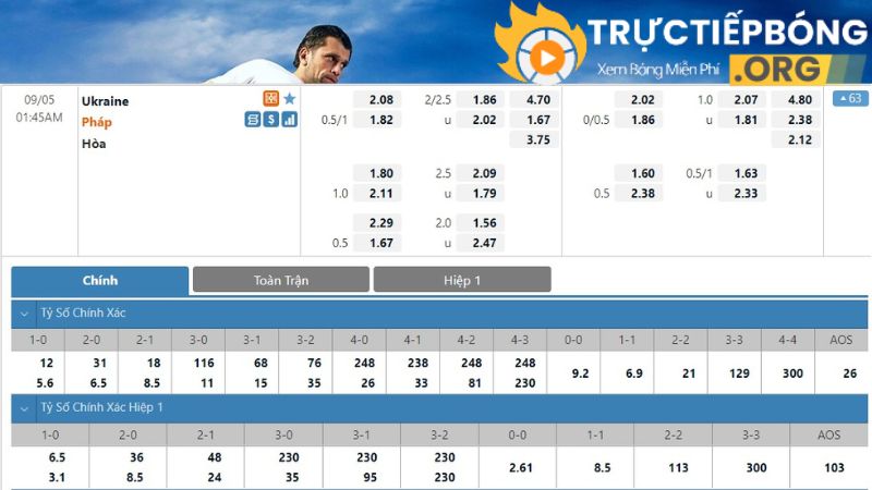 Hướng dẫn chi tiết về tỷ lệ kèo Châu Âu