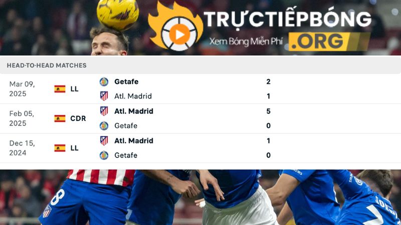 Lịch sử đối đầu Atletico Madrid Lịch sử đối đầu Atletico Madrid